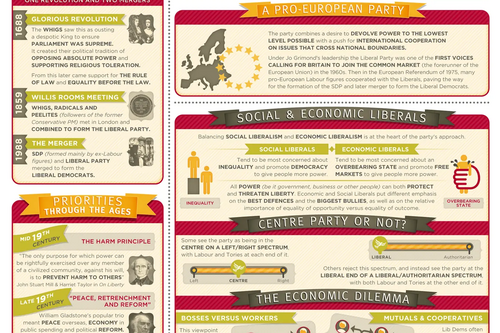What the Lib Dems believe
