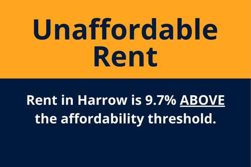 harrow rent