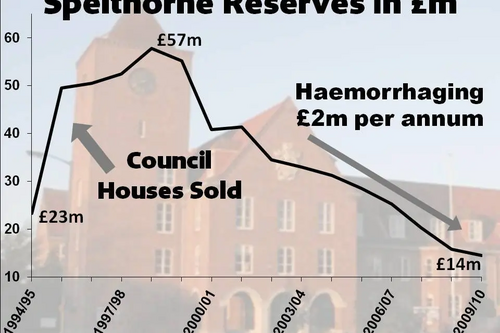 Spelthorne Council reserves figures