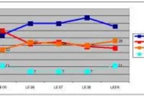 The Liberal Democrats increased our share of the national vote in the local elections on 4th June
