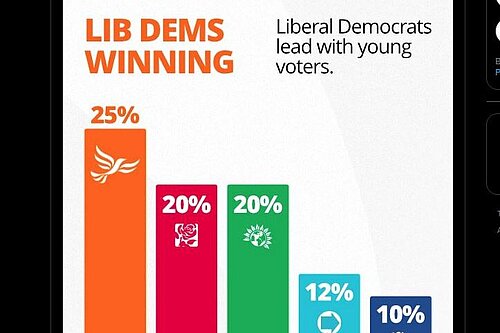 Yougov Weekly tracker 10-11 Aug for 18 to 24 year old headline voting intentions